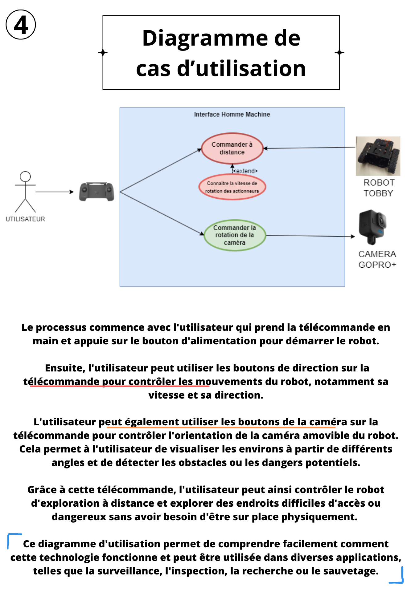 Interface de contrôle