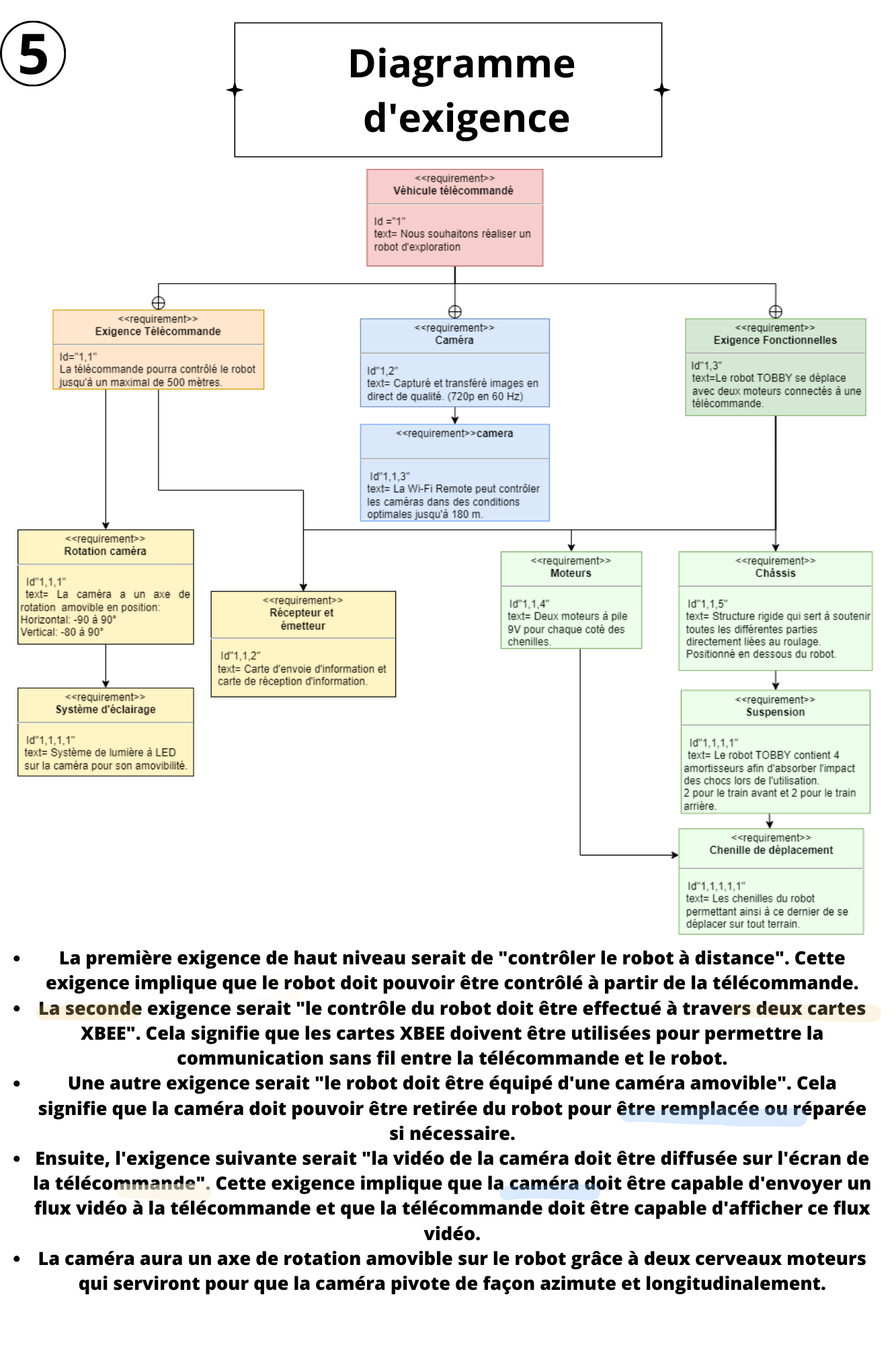 Composants électroniques